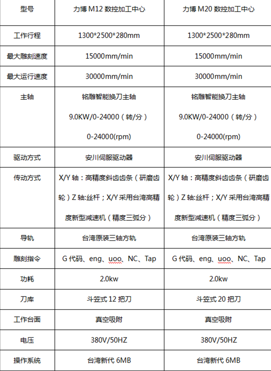 m20參數.jpg