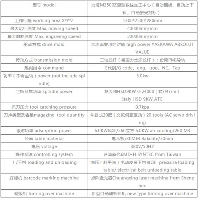 M2500自動下料機參數.jpg