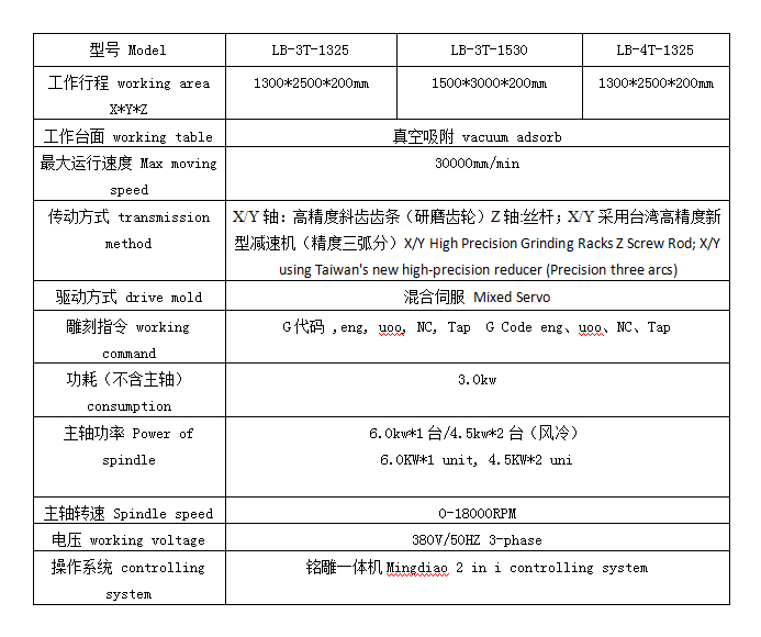 1325參數.jpg