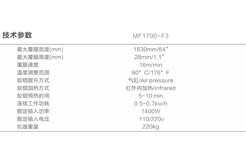 F3參數.jpg