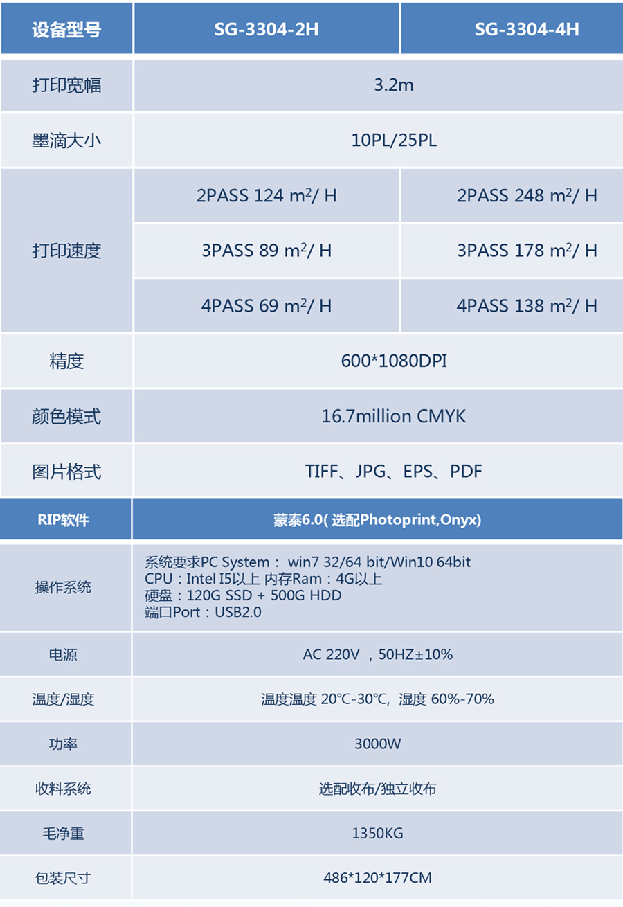 SG3304參數.jpg